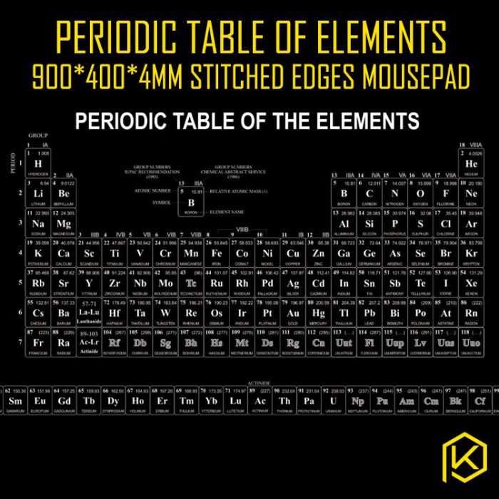 periodicmousepad 1