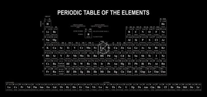 periodicmousepad 2